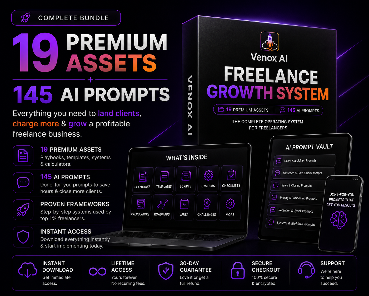 Overview of the 19 premium assets included in the Venox AI Freelance Growth System
