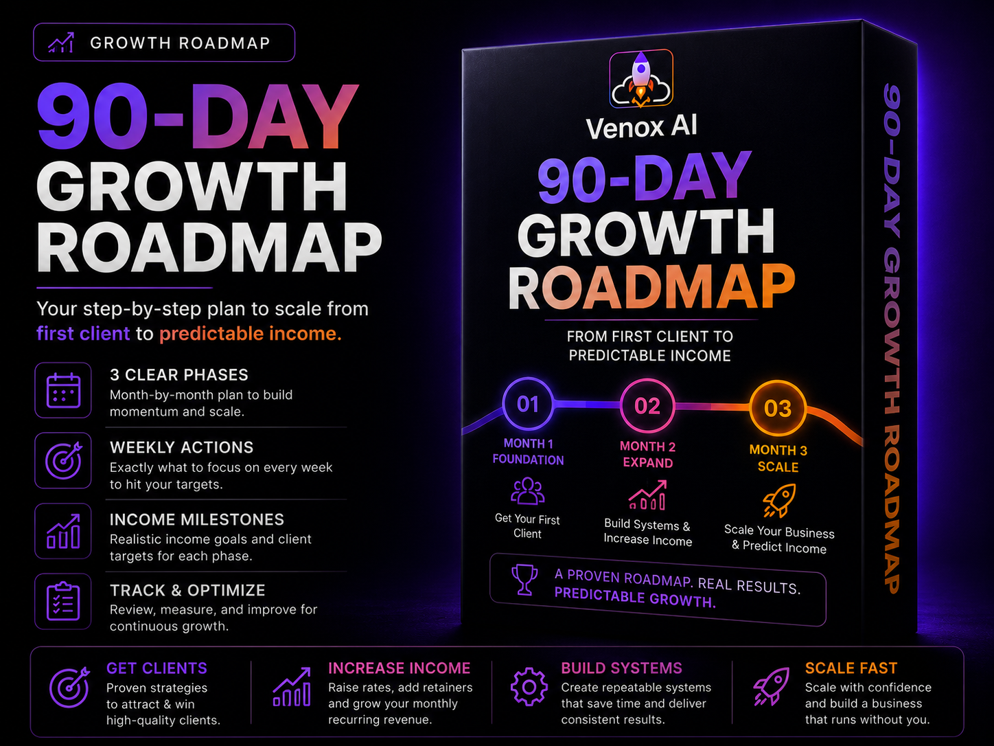 90-Day Growth Roadmap showing the step-by-step plan to build and scale a freelance business
