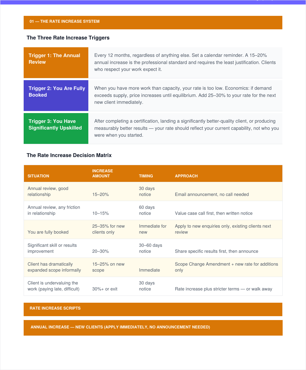Venox AI Freelance Growth System